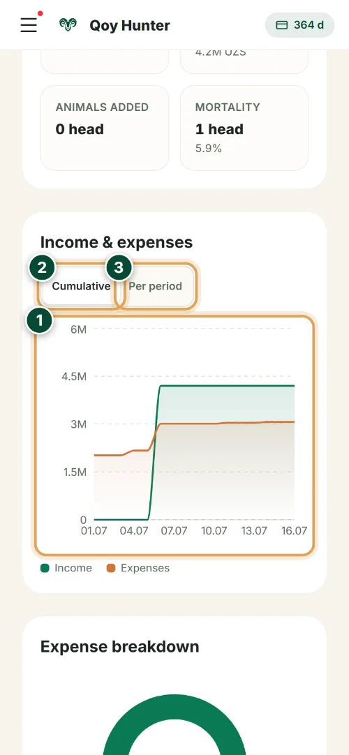 Analytics and reports — Income & expenses trend: How to use it (Phone) — QoyHunter
