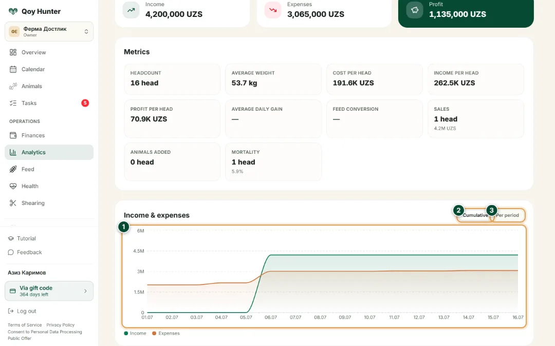 Analytics and reports — Income & expenses trend: How to use it — QoyHunter