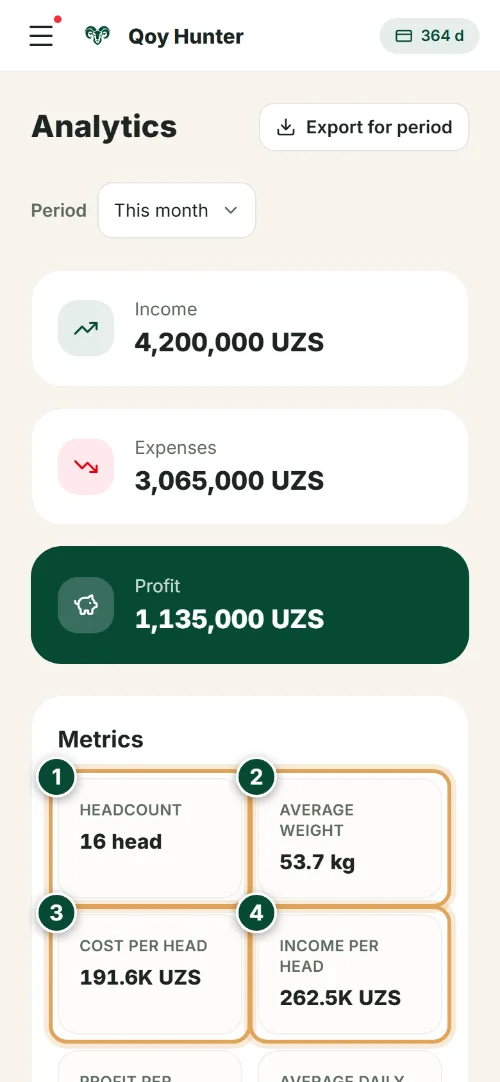 Analytics and reports — Key metrics: How to use it (Phone) — QoyHunter