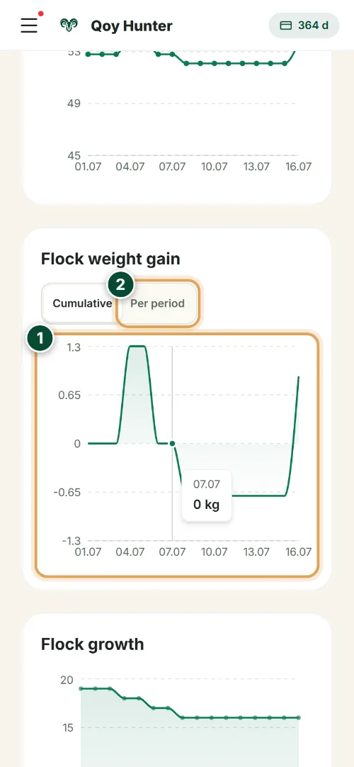 Analytics and reports — Flock gain: How to use it (Phone) — QoyHunter