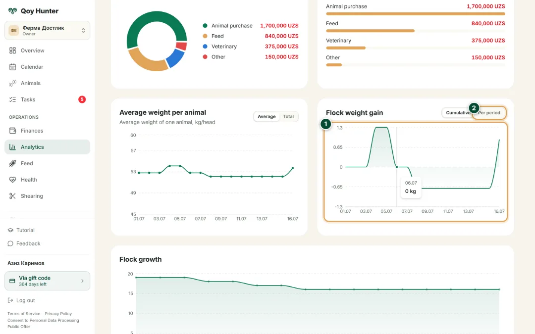 Analytics and reports — Flock gain: How to use it — QoyHunter