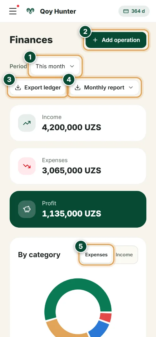 Finances and profit — The Finances screen: How to use it (Phone) — QoyHunter