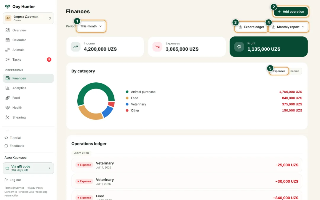Finances and profit — The Finances screen: How to use it — QoyHunter
