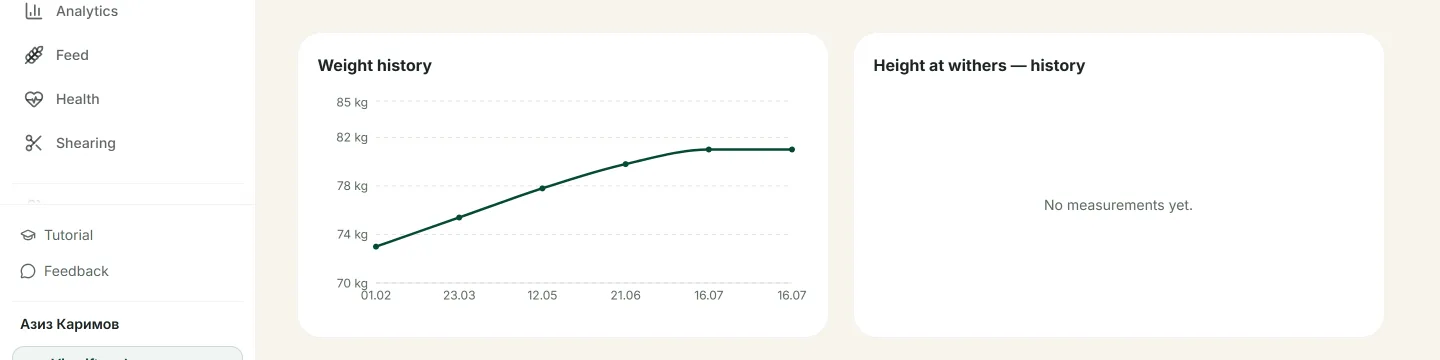 A weight chart with the calculated average daily gain.