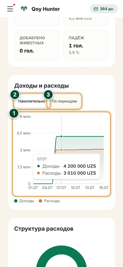 Аналитика и отчёты — Динамика доходов и расходов: Как пользоваться (Телефон) — QoyHunter
