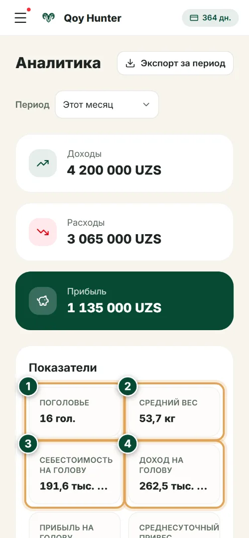 Аналитика и отчёты — Ключевые показатели: Как пользоваться (Телефон) — QoyHunter