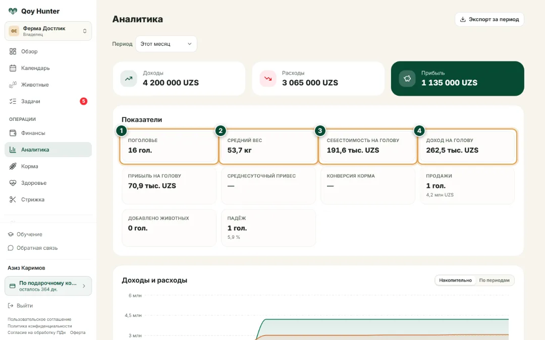 Аналитика и отчёты — Ключевые показатели: Как пользоваться — QoyHunter