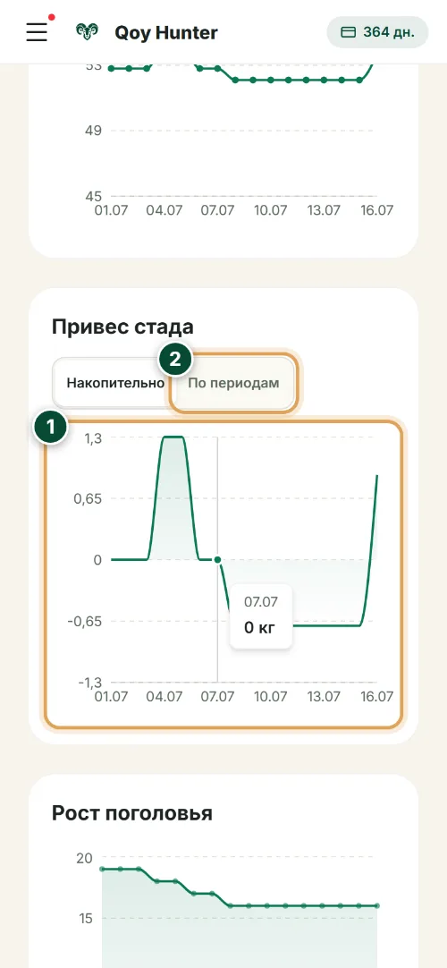 Аналитика и отчёты — Привес стада: Как пользоваться (Телефон) — QoyHunter