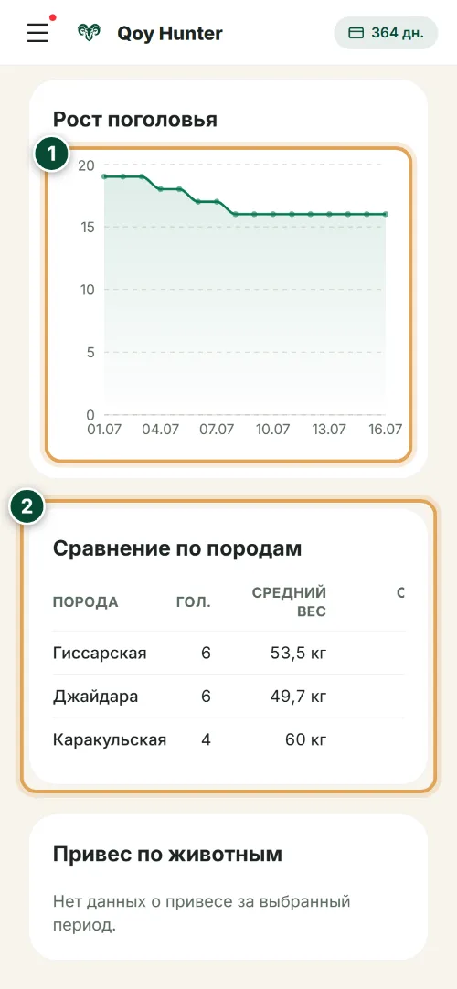 Аналитика и отчёты — Рост поголовья и породы: Как пользоваться (Телефон) — QoyHunter