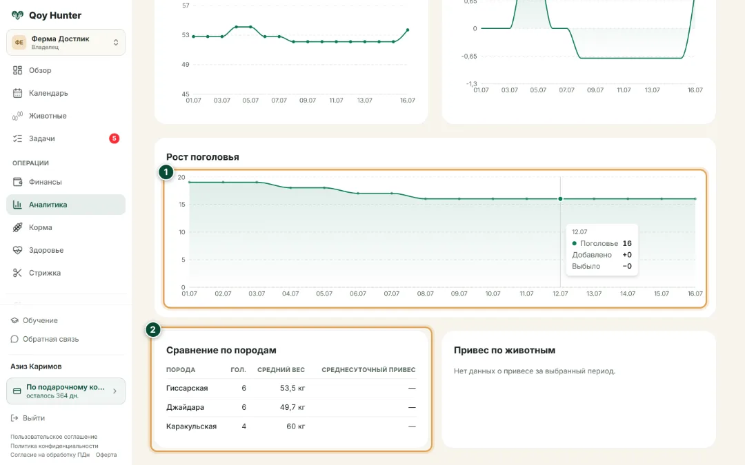 Аналитика и отчёты — Рост поголовья и породы: Как пользоваться — QoyHunter