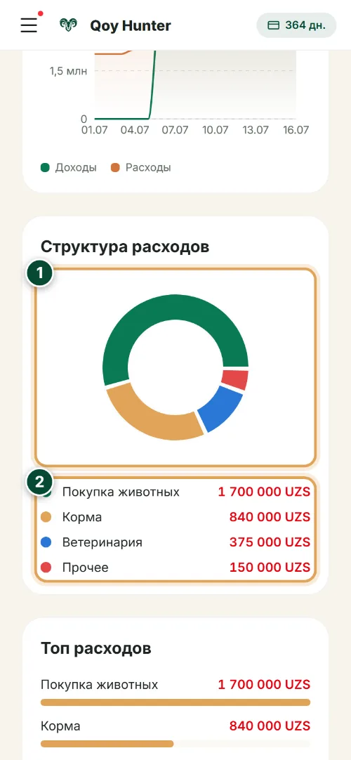 Аналитика и отчёты — Структура расходов: Как пользоваться (Телефон) — QoyHunter