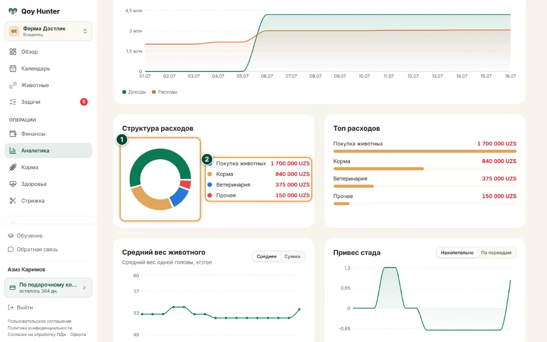 Аналитика и отчёты — Структура расходов: Как пользоваться — QoyHunter