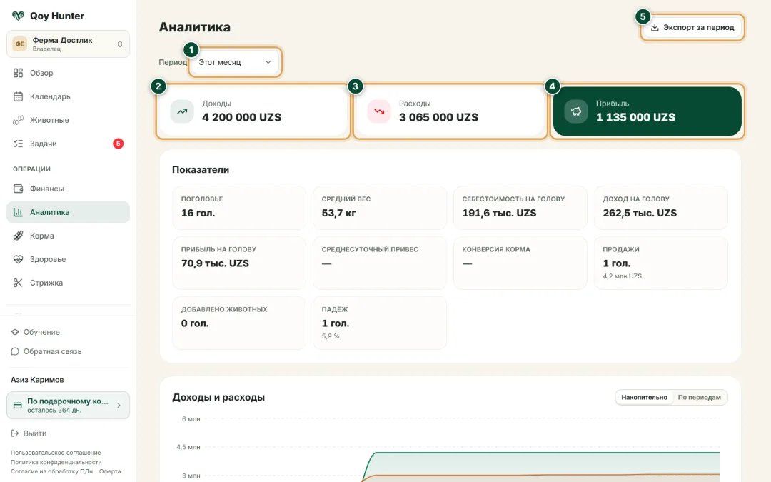 Аналитика и отчёты — Экран «Аналитика»: Как пользоваться — QoyHunter