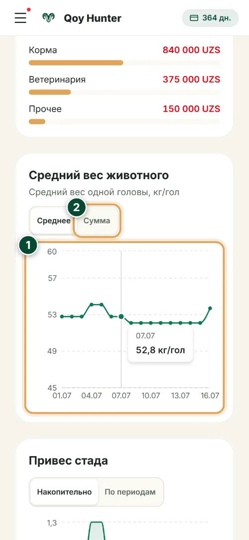 Аналитика и отчёты — Средний вес стада: Как пользоваться (Телефон) — QoyHunter