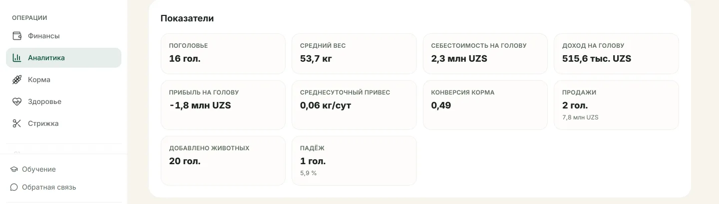 Показатели стада за период: вес, привес, прибыль на голову.