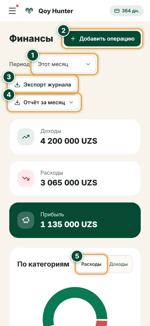 Финансы и прибыль — Экран «Финансы»: Как пользоваться (Телефон) — QoyHunter