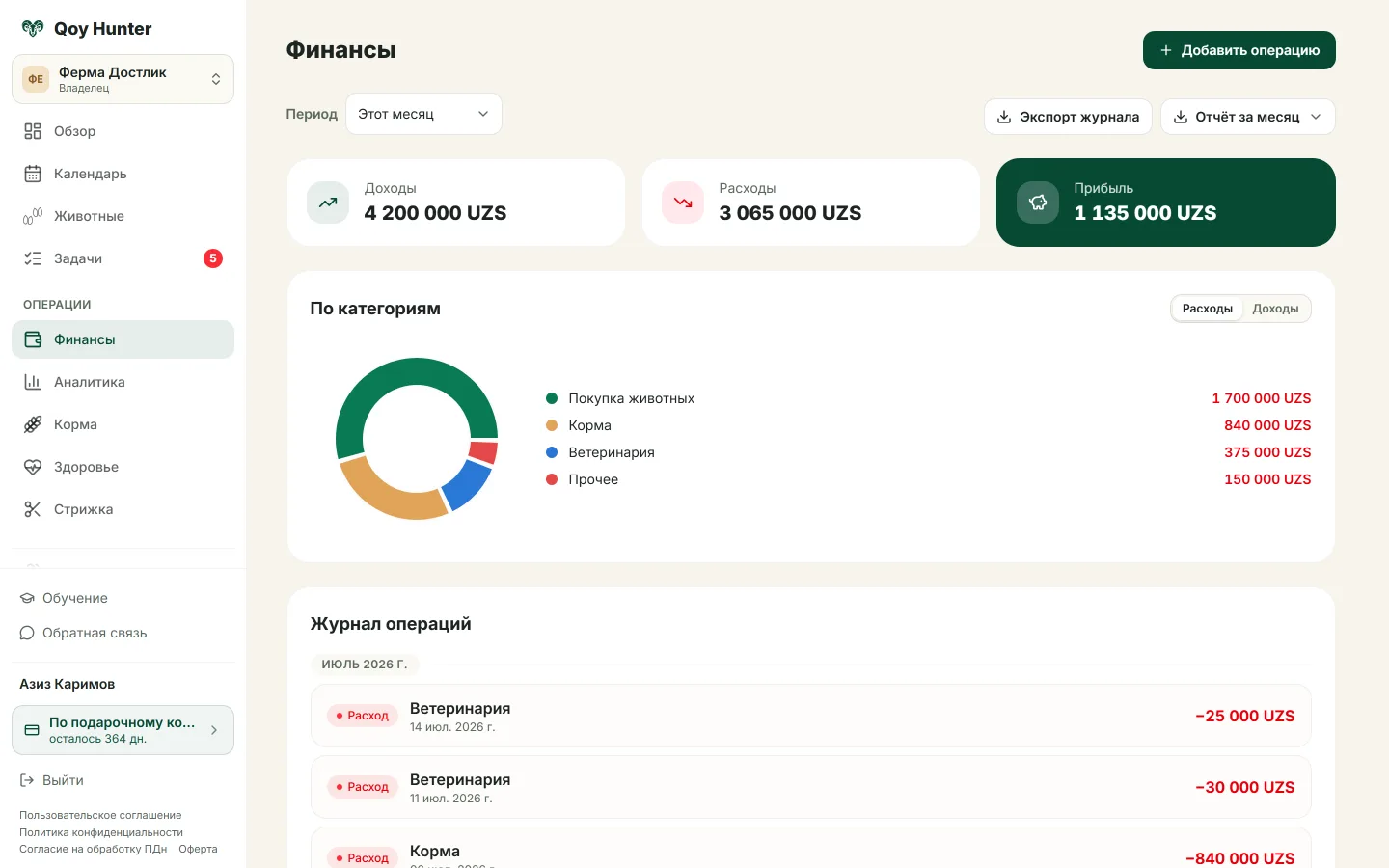 Доходы, расходы и прибыль за месяц с разбивкой по категориям.