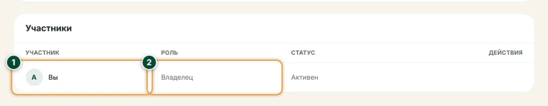 Команда и доступ — Участники хозяйства: Как пользоваться — QoyHunter