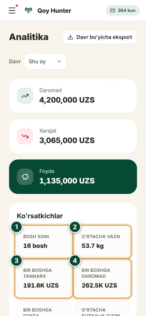 Tahlil va hisobotlar — Asosiy koʻrsatkichlar: Qanday foydalanish (Telefon) — QoyHunter