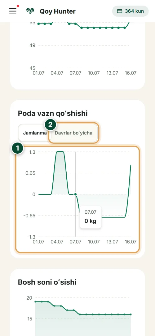 Tahlil va hisobotlar — Poda oʻsimi: Qanday foydalanish (Telefon) — QoyHunter