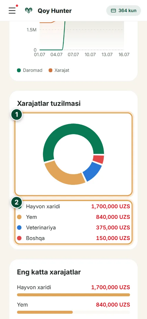 Tahlil va hisobotlar — Xarajatlar tuzilmasi: Qanday foydalanish (Telefon) — QoyHunter