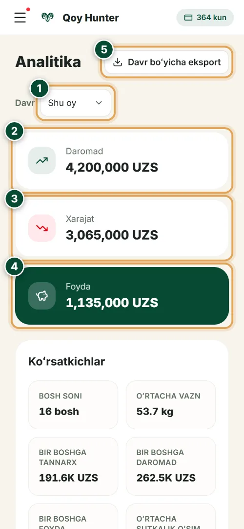 Tahlil va hisobotlar — «Analitika» ekrani: Qanday foydalanish (Telefon) — QoyHunter