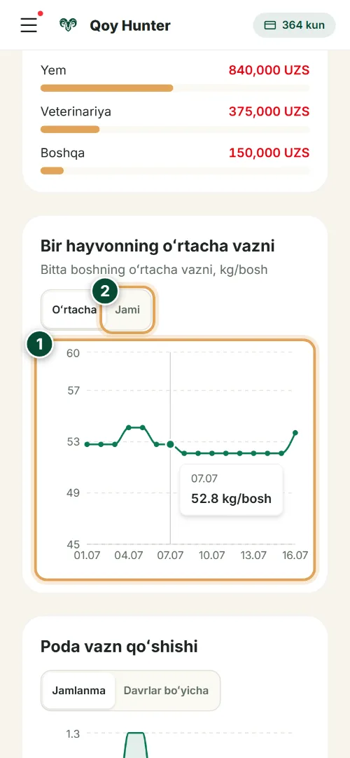 Tahlil va hisobotlar — Podaning oʻrtacha vazni: Qanday foydalanish (Telefon) — QoyHunter