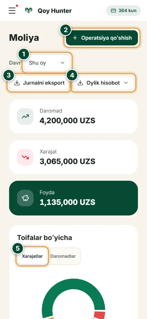 Moliya va foyda — «Moliya» ekrani: Qanday foydalanish (Telefon) — QoyHunter