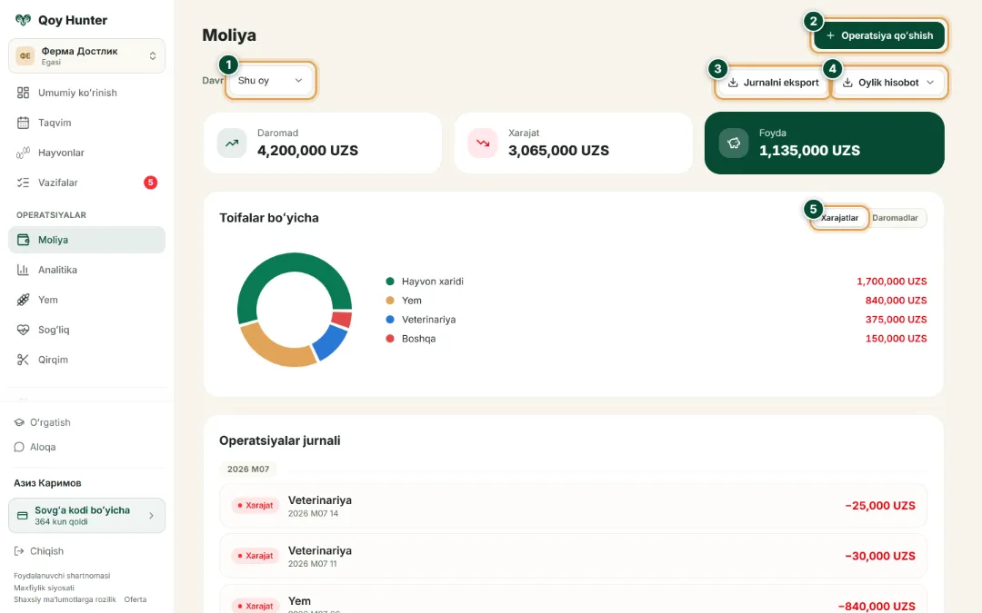 Moliya va foyda — «Moliya» ekrani: Qanday foydalanish — QoyHunter