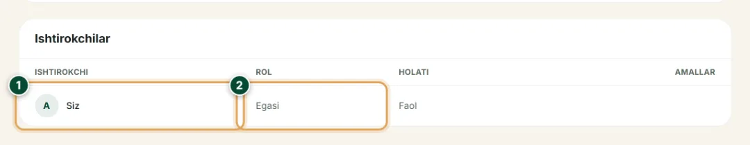Jamoa va kirish huquqlari — Xoʻjalik ishtirokchilari: Qanday foydalanish — QoyHunter