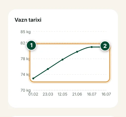 Tortish va vazn qoʻshilishi — Vazn grafigi va qoʻshilish: Qanday foydalanish (Telefon) — QoyHunter